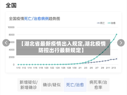 【湖北省最新疫情出入规定,湖北疫情防控出行最新规定】-第2张图片