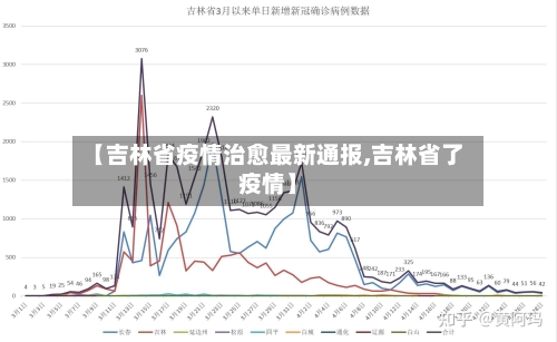 【吉林省疫情治愈最新通报,吉林省了疫情】-第2张图片
