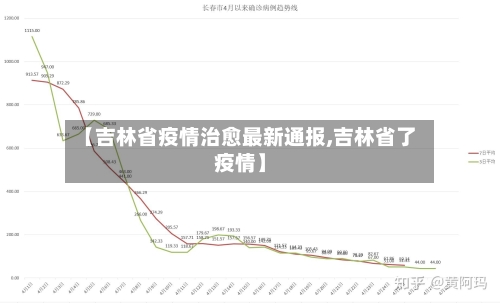 【吉林省疫情治愈最新通报,吉林省了疫情】-第1张图片