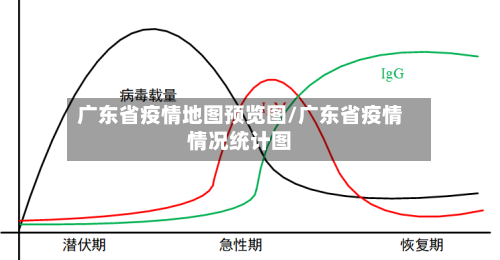 广东省疫情地图预览图/广东省疫情情况统计图-第1张图片