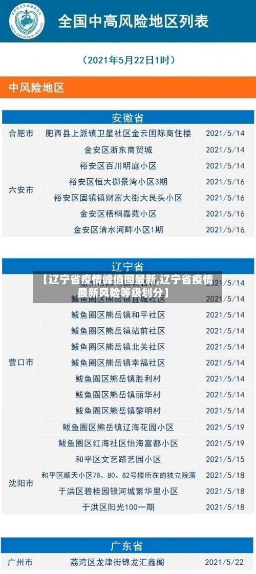 【辽宁省疫情峰值图最新,辽宁省疫情最新风险等级划分】-第3张图片