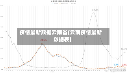 疫情最新数据云南省(云南疫情最新数据表)-第2张图片