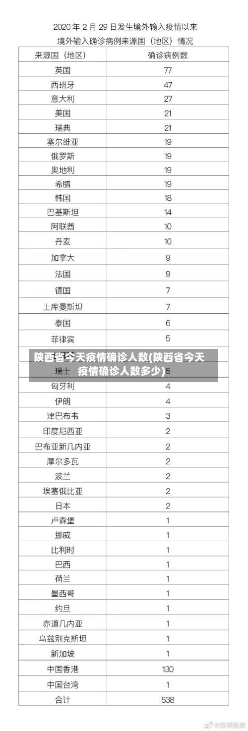 陕西省今天疫情确诊人数(陕西省今天疫情确诊人数多少)-第2张图片