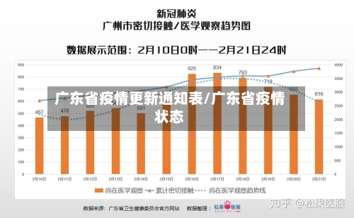 广东省疫情更新通知表/广东省疫情状态-第2张图片