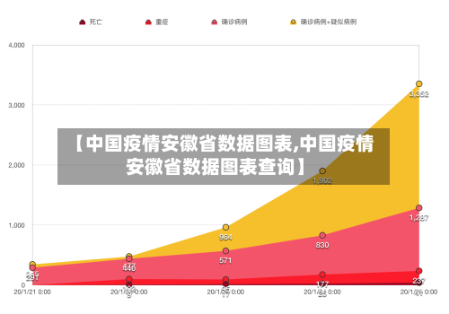 【中国疫情安徽省数据图表,中国疫情安徽省数据图表查询】-第2张图片