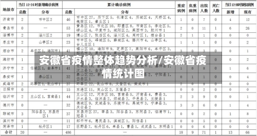 安徽省疫情整体趋势分析/安徽省疫情统计图-第3张图片