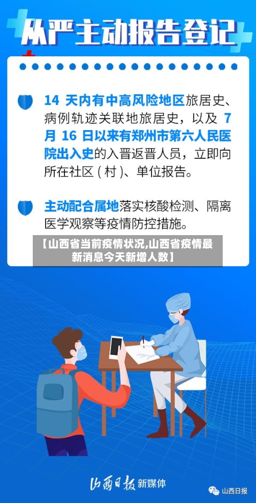 【山西省当前疫情状况,山西省疫情最新消息今天新增人数】-第1张图片