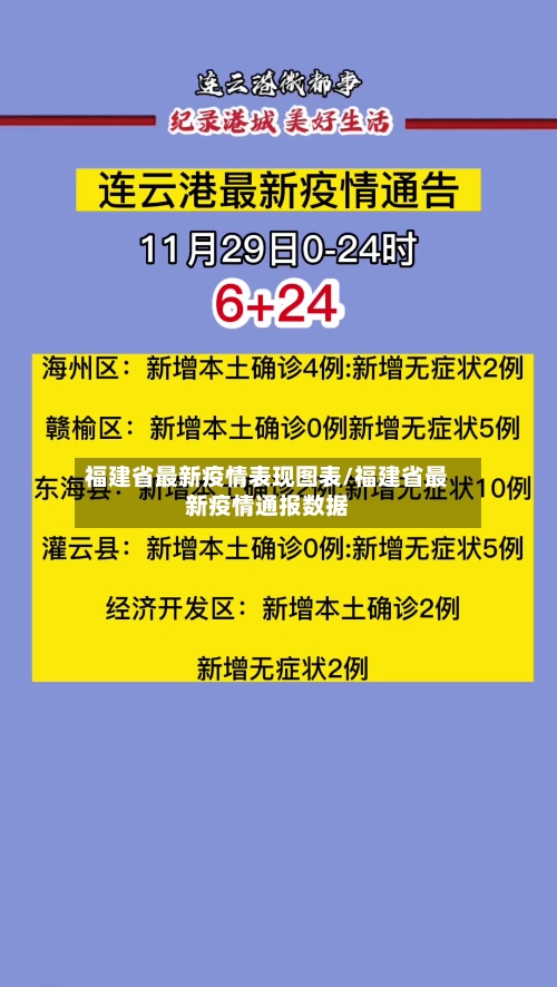 福建省最新疫情表现图表/福建省最新疫情通报数据-第1张图片