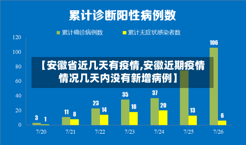 【安徽省近几天有疫情,安徽近期疫情情况几天内没有新增病例】-第2张图片