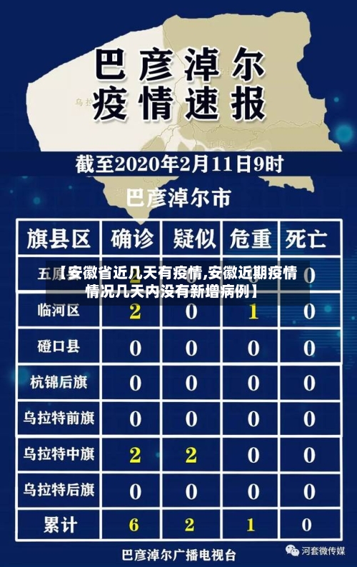【安徽省近几天有疫情,安徽近期疫情情况几天内没有新增病例】-第1张图片