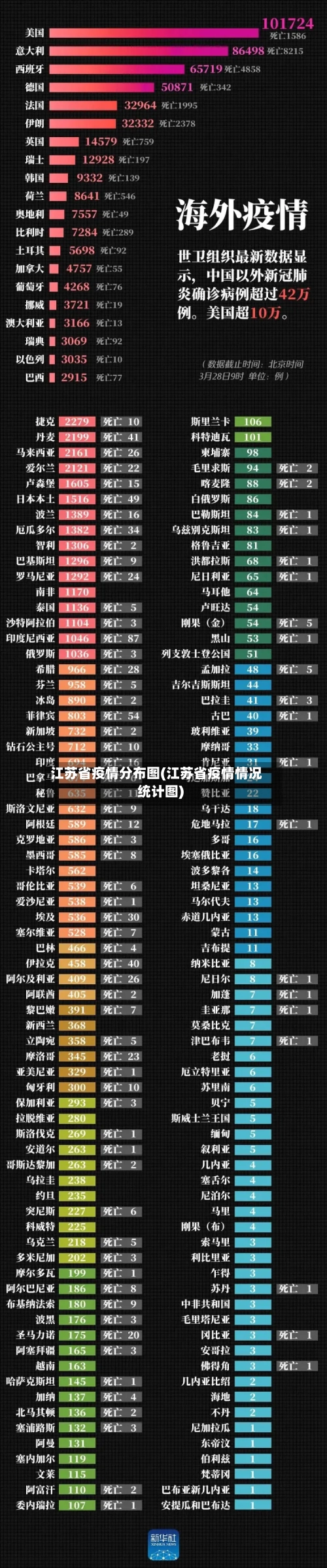 江苏省疫情分布图(江苏省疫情情况统计图)-第1张图片