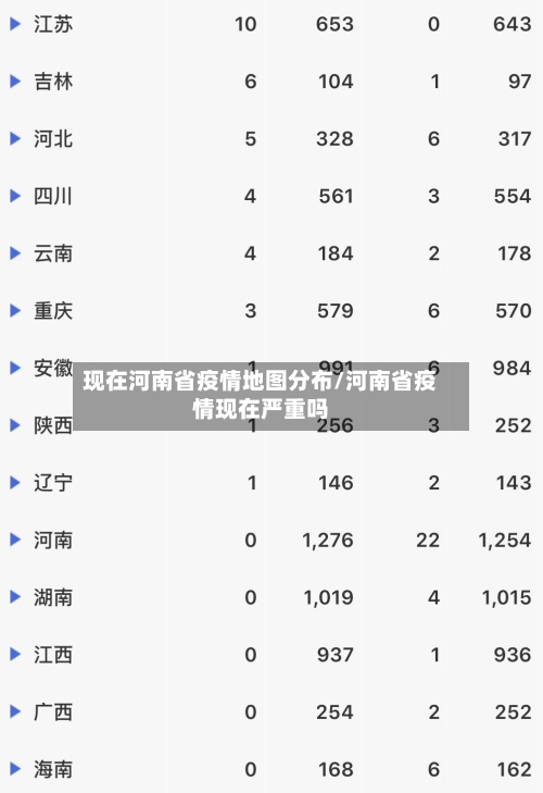 现在河南省疫情地图分布/河南省疫情现在严重吗-第2张图片