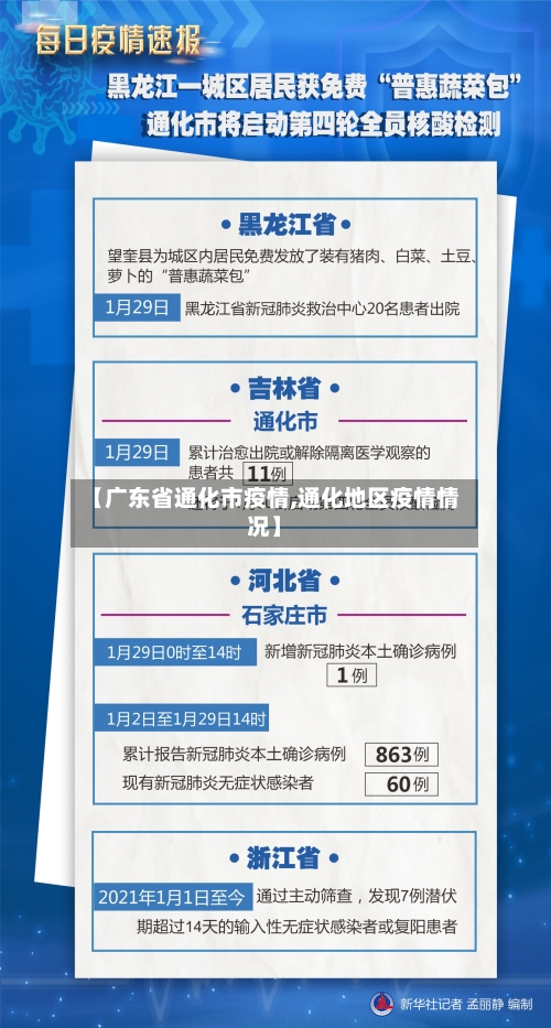 【广东省通化市疫情,通化地区疫情情况】-第2张图片