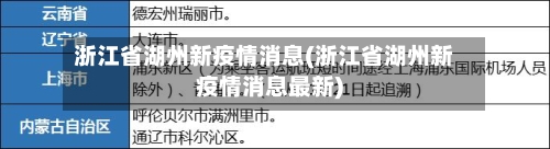 浙江省湖州新疫情消息(浙江省湖州新疫情消息最新)-第3张图片