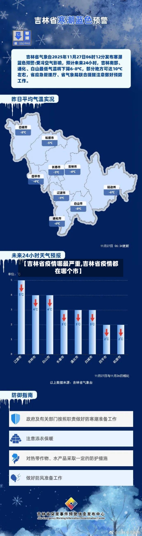 【吉林省疫情哪最严重,吉林省疫情都在哪个市】-第1张图片