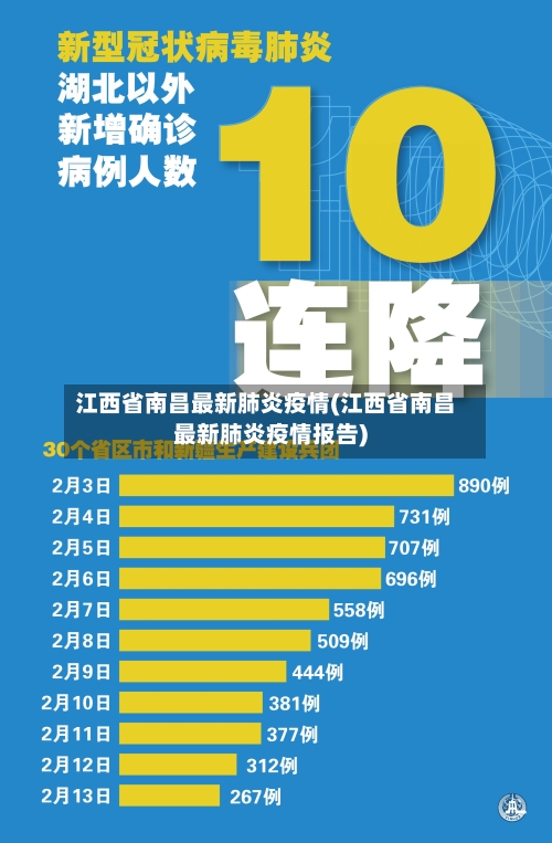 江西省南昌最新肺炎疫情(江西省南昌最新肺炎疫情报告)-第1张图片