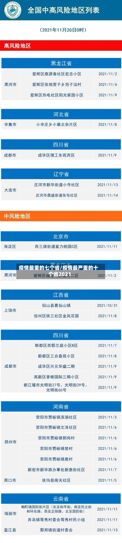 疫情最重的七个省/疫情最严重的十个省2021-第2张图片