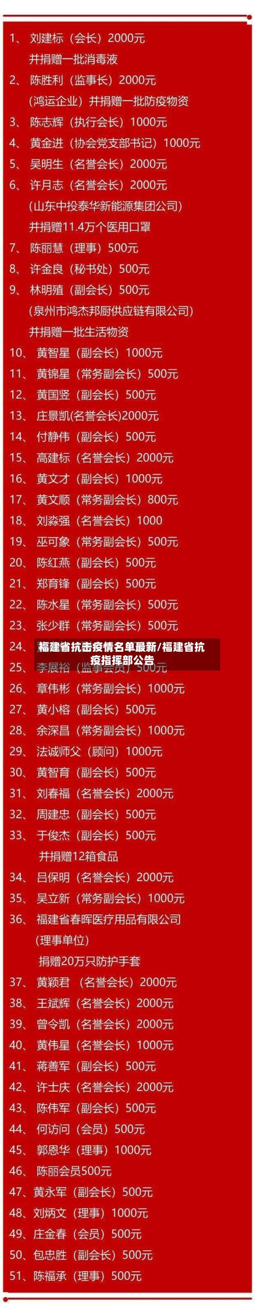 福建省抗击疫情名单最新/福建省抗疫指挥部公告-第1张图片