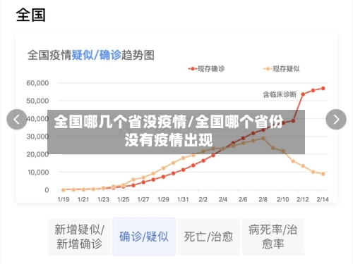 全国哪几个省没疫情/全国哪个省份没有疫情出现-第2张图片