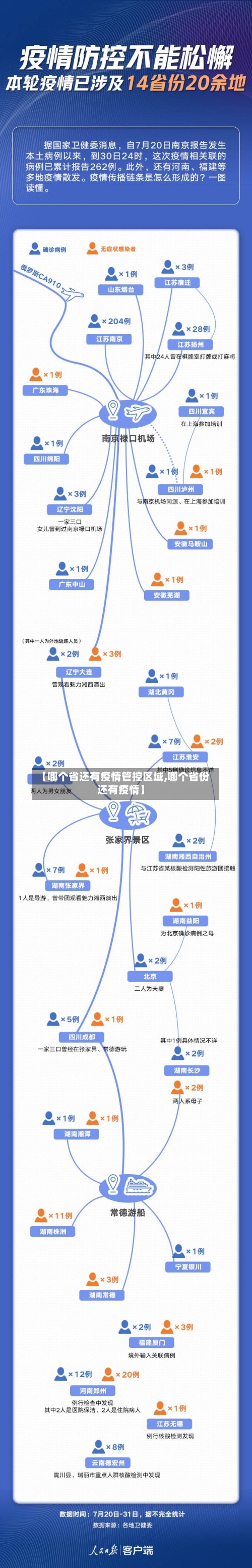 【哪个省还有疫情管控区域,哪个省份还有疫情】-第1张图片