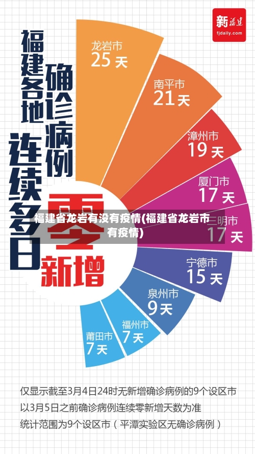 福建省龙岩有没有疫情(福建省龙岩市有疫情)-第1张图片