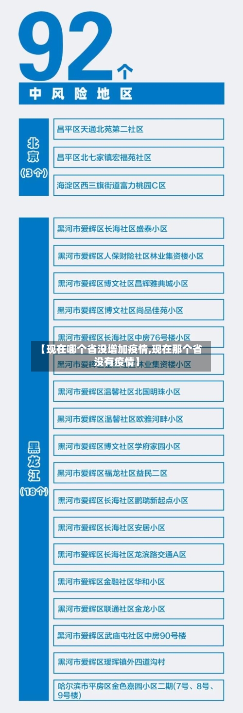【现在哪个省没增加疫情,现在那个省没有疫情】-第1张图片