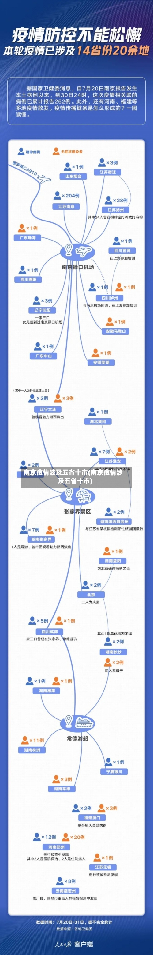南京疫情波及五省十市(南京疫情涉及五省十市)-第1张图片