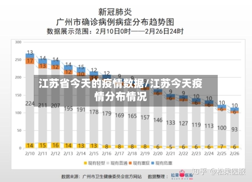 江苏省今天的疫情数据/江苏今天疫情分布情况-第2张图片