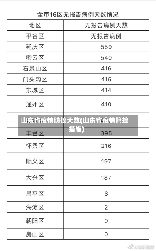 山东省疫情防控天数(山东省疫情管控措施)-第1张图片