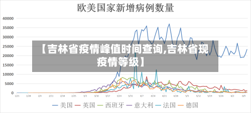 【吉林省疫情峰值时间查询,吉林省现疫情等级】-第2张图片