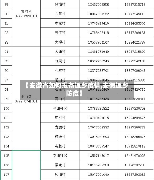 【安徽省如何报备返乡疫情,安徽返乡防疫】-第1张图片