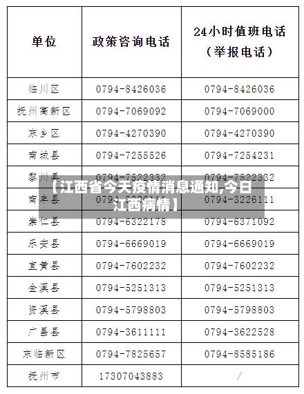 【江西省今天疫情消息通知,今日江西病情】-第2张图片