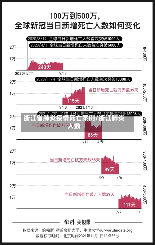 浙江省肺炎疫情死亡案例/浙江肺炎人数-第1张图片