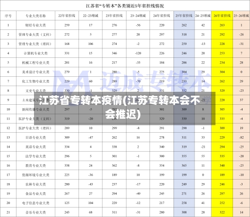 江苏省专转本疫情(江苏专转本会不会推迟)-第2张图片