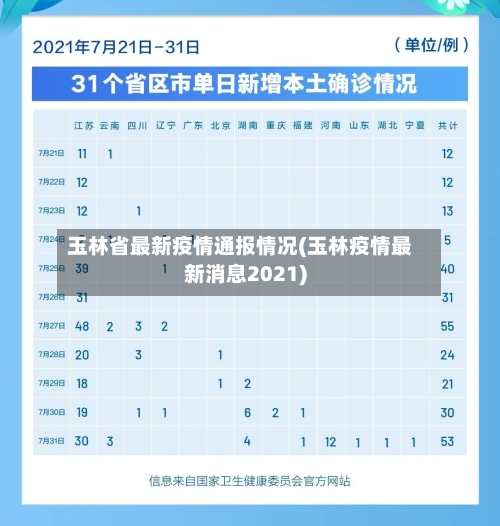 玉林省最新疫情通报情况(玉林疫情最新消息2021)-第2张图片