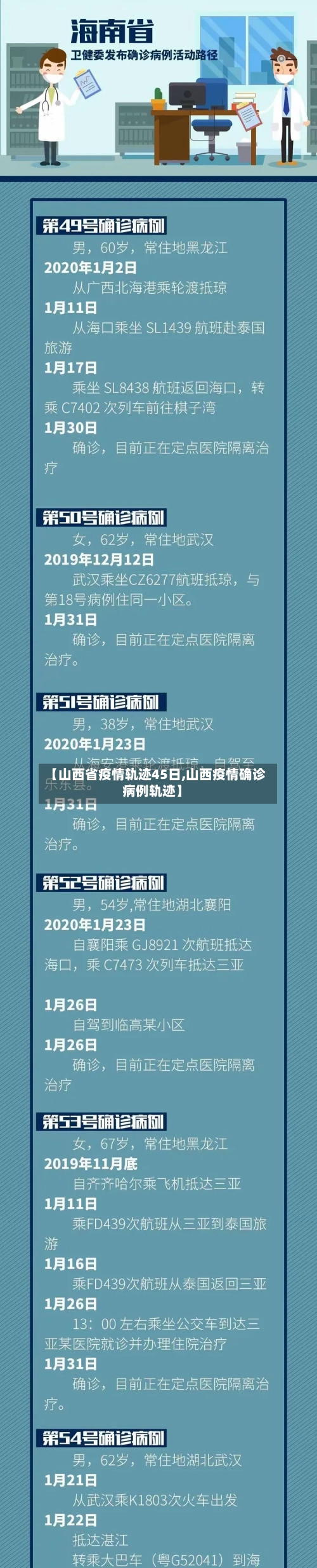 【山西省疫情轨迹45日,山西疫情确诊病例轨迹】-第1张图片