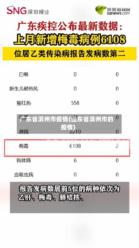 广东省滨州市疫情(山东省滨州市的疫情)-第2张图片