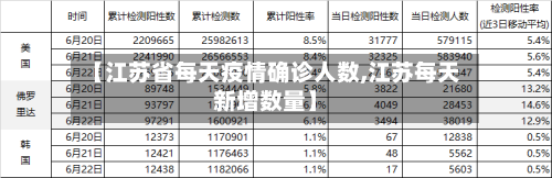 【江苏省每天疫情确诊人数,江苏每天新增数量】-第1张图片