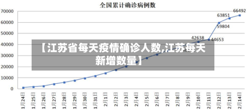 【江苏省每天疫情确诊人数,江苏每天新增数量】-第2张图片