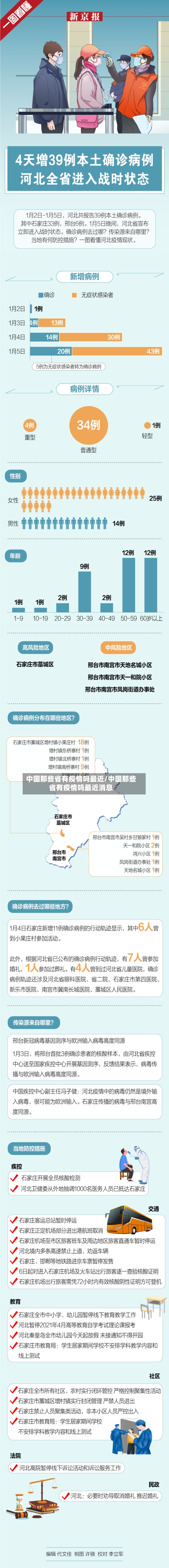 中国那些省有疫情吗最近/中国那些省有疫情吗最近消息-第1张图片