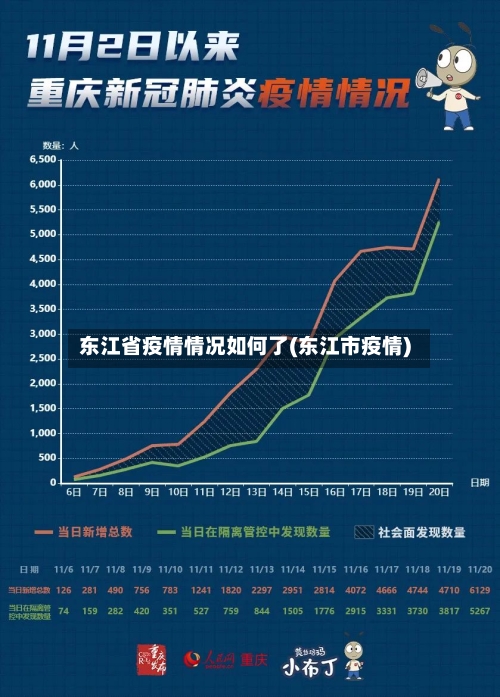 东江省疫情情况如何了(东江市疫情)-第1张图片