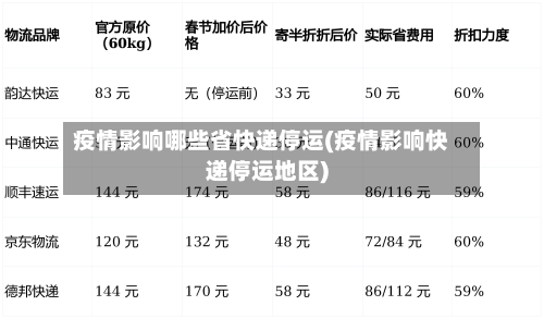 疫情影响哪些省快递停运(疫情影响快递停运地区)-第3张图片