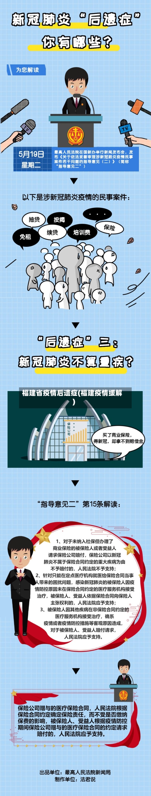 福建省疫情后遗症(福建疫情缓解)-第3张图片