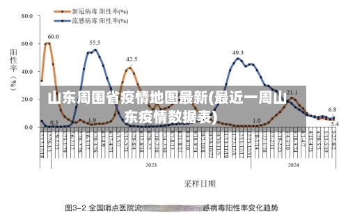 山东周围省疫情地图最新(最近一周山东疫情数据表)-第1张图片