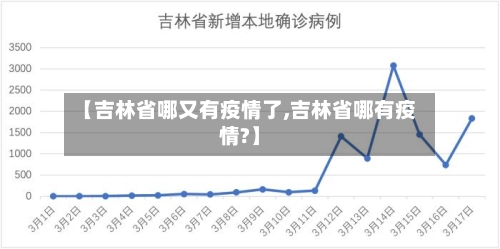 【吉林省哪又有疫情了,吉林省哪有疫情?】-第2张图片