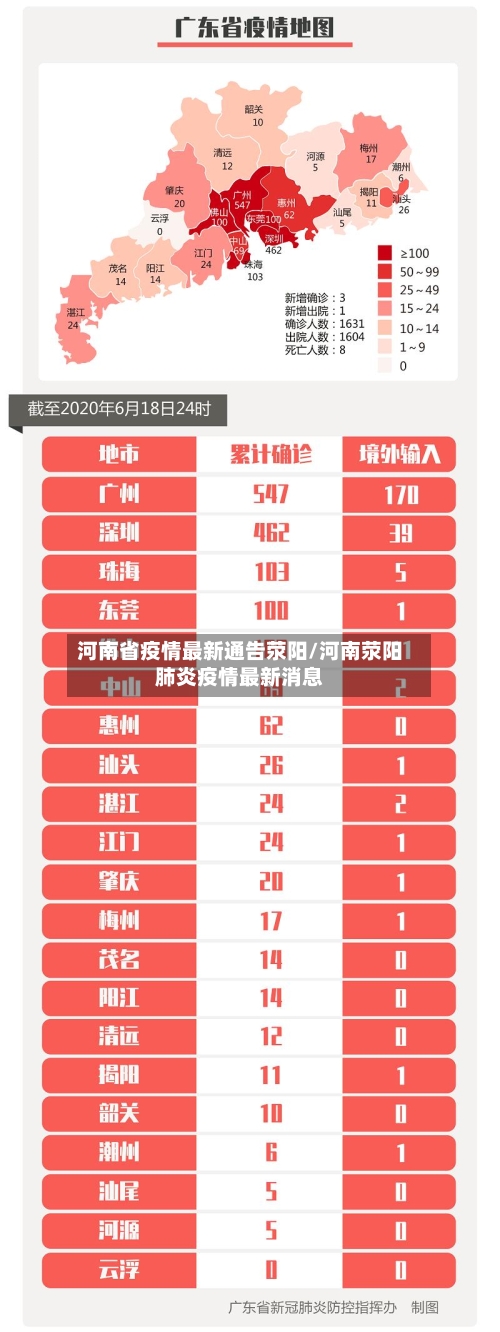 河南省疫情最新通告荥阳/河南荥阳肺炎疫情最新消息-第1张图片