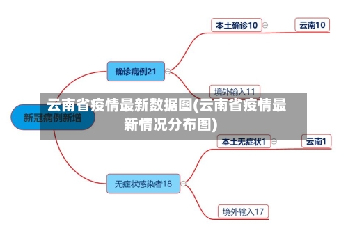 云南省疫情最新数据图(云南省疫情最新情况分布图)-第1张图片