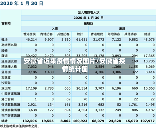安徽省近来疫情情况图片/安徽省疫情统计图-第2张图片