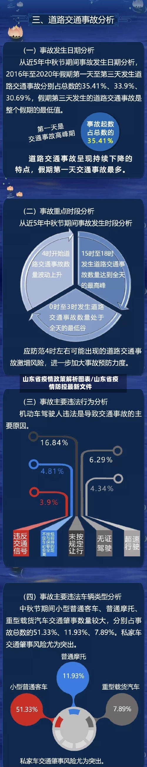山东省疫情政策解析图表/山东省疫情防控最新文件-第1张图片
