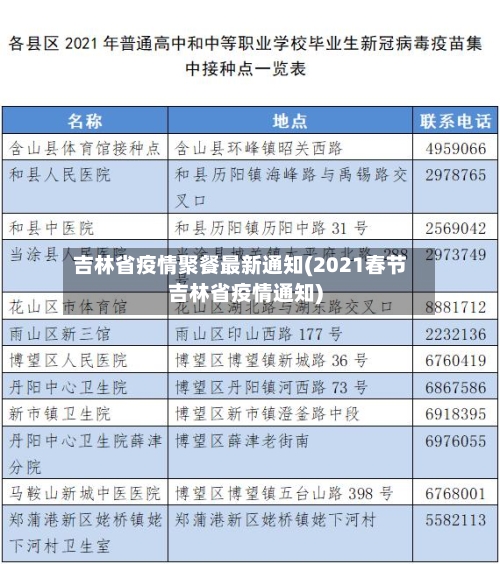 吉林省疫情聚餐最新通知(2021春节吉林省疫情通知)-第1张图片